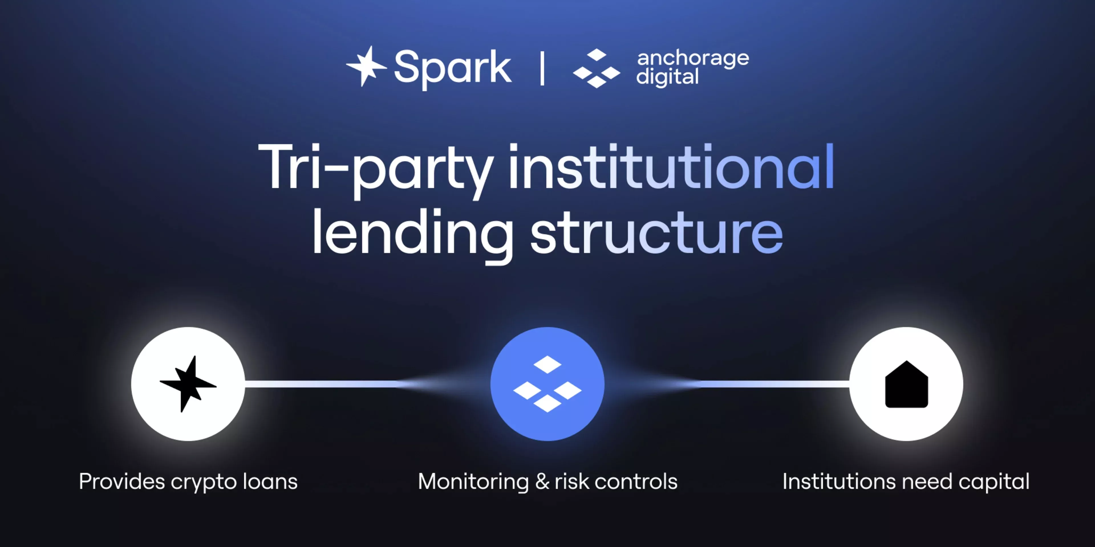 Anchorage Is Redefining DeFi Access for Institutions by Bridging Custody and Onchain Credit